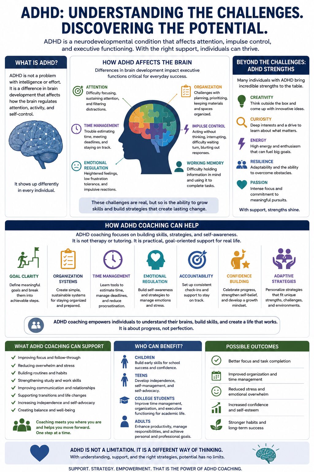 ADHD coach certification dual track program covering ADHD neuroscience, executive function strategies, and family coaching